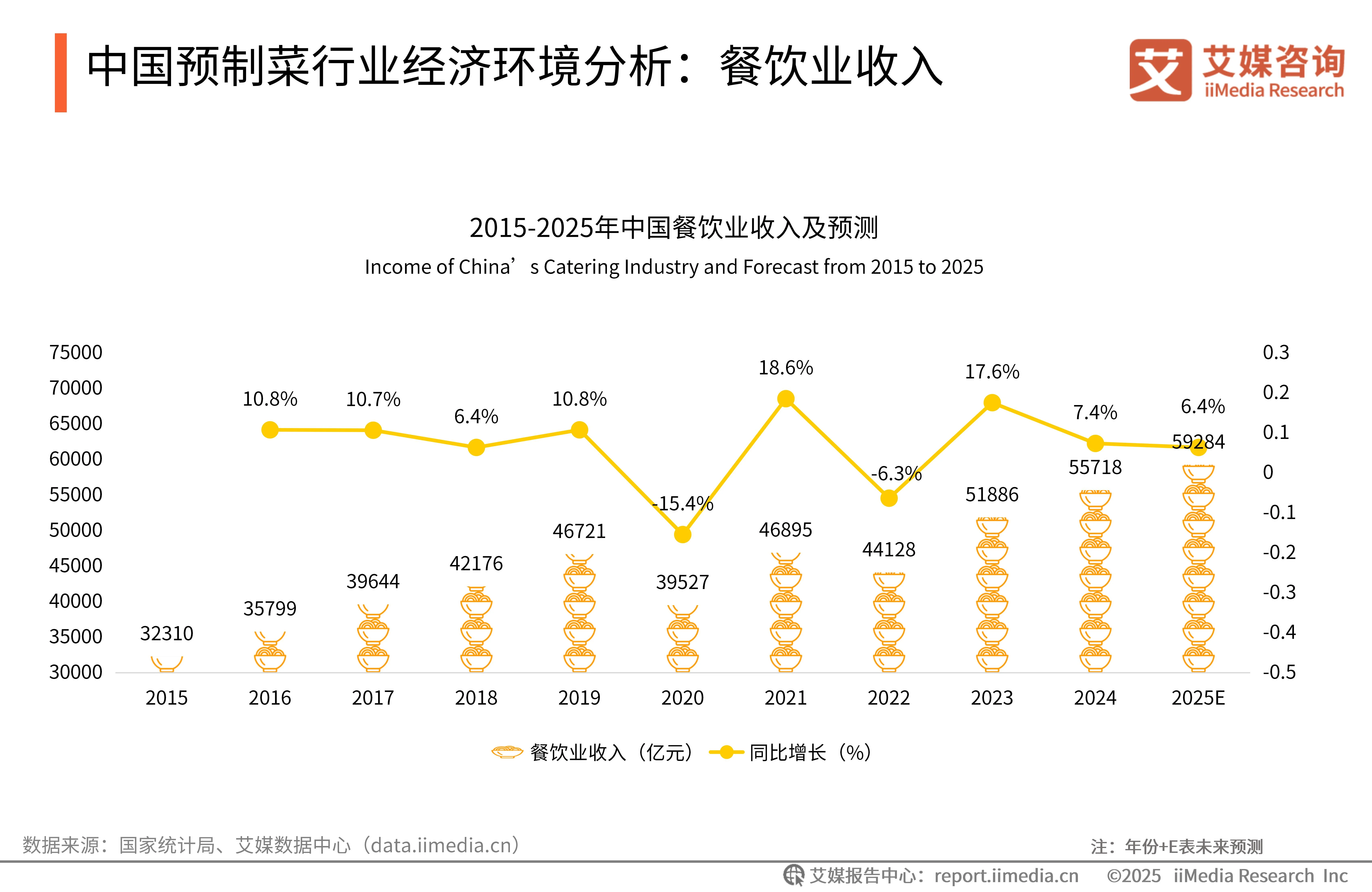 艾媒咨询 | 2024-2025年中国预制菜产业发展蓝皮书_财富号_东方财富网