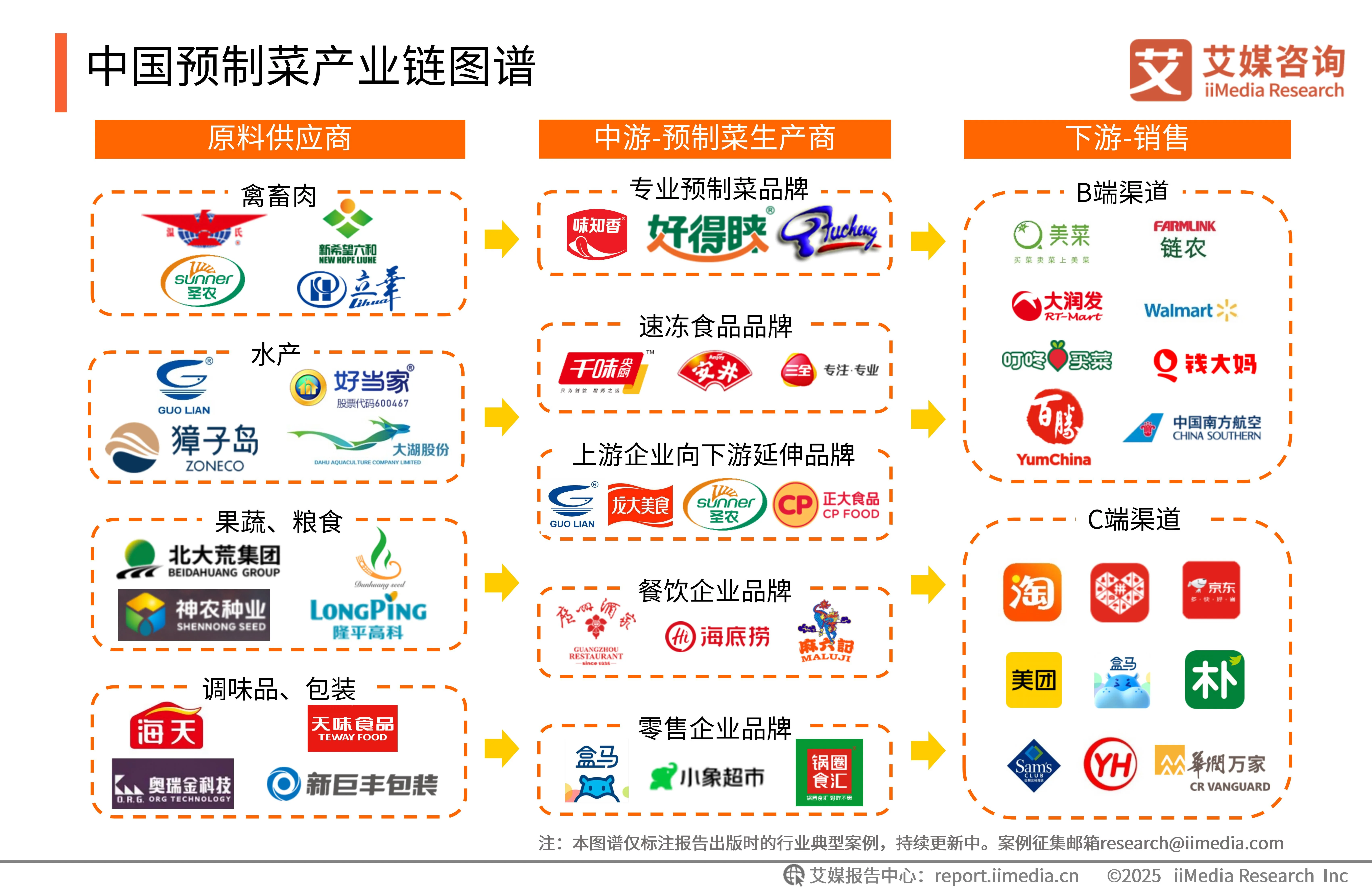 艾媒咨询 | 2024-2025年中国预制菜产业发展蓝皮书_财富号_东方财富网