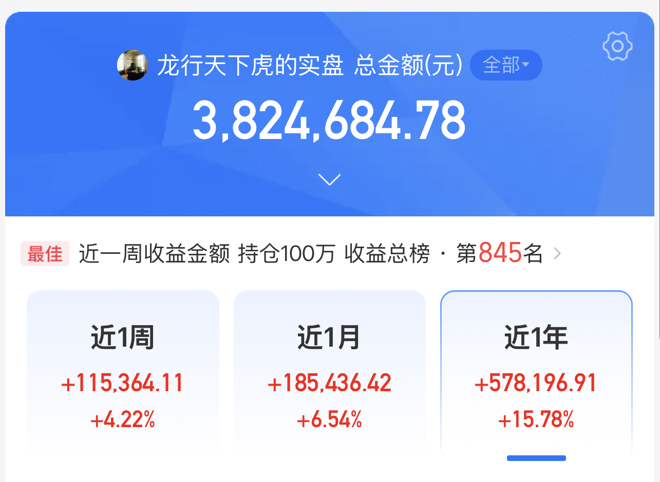 7.19早评|A股收盘全是利好！下周A股继续涨？_财富号评论(cfhpl)股吧_东方财富网股吧