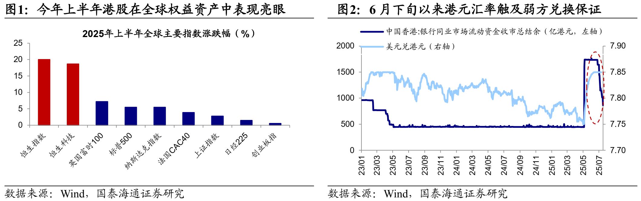 国泰海通海外：港股迎来增配时机下半年有望跑赢A股_财富号_东方财富网