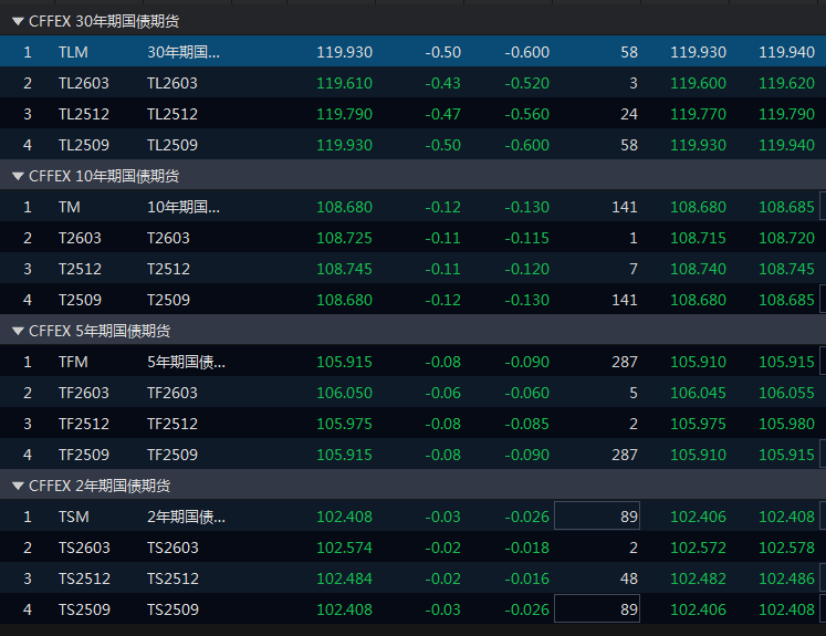 债市和股市的关系_利率债表现_债市行情分析