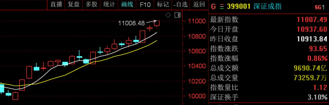 创新高了，只小心一件事即可！  第3张