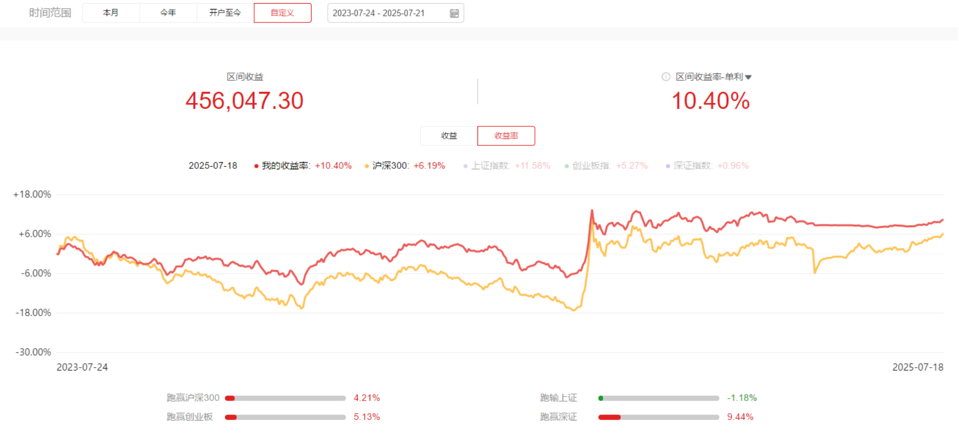 500万实盘操作：企稳反弹！我继续加仓39万！止盈1个方向！_财富号_东方财富网