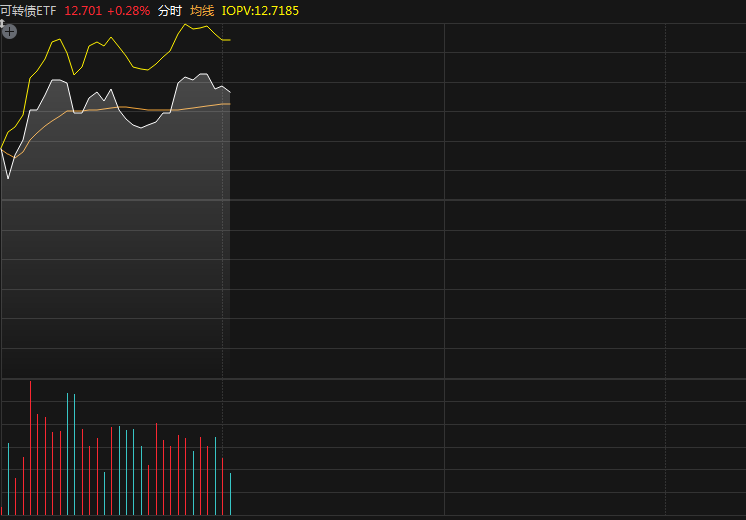 债市行情分析_债市和股市的关系_利率债表现