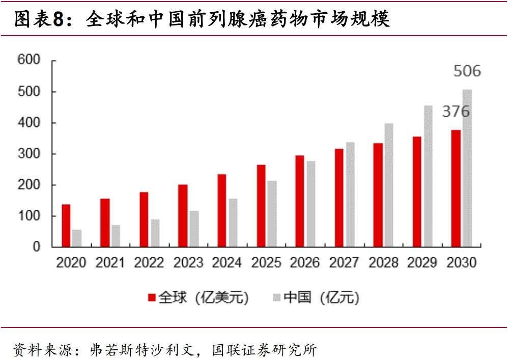 双剂给药方案颠覆传统！远大医药TLX591国内获批加入国际多中心III期试验，创新核药再下一城