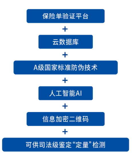 浙江超級碼云科技有限公司防偽技術責任險：法律為尺，測防偽真章