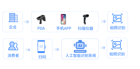 浙江超級碼云科技有限公司防偽技術責任險：法律為尺，測防偽真章