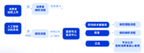 浙江超級碼云科技有限公司防偽技術責任險：法律為尺，測防偽真章