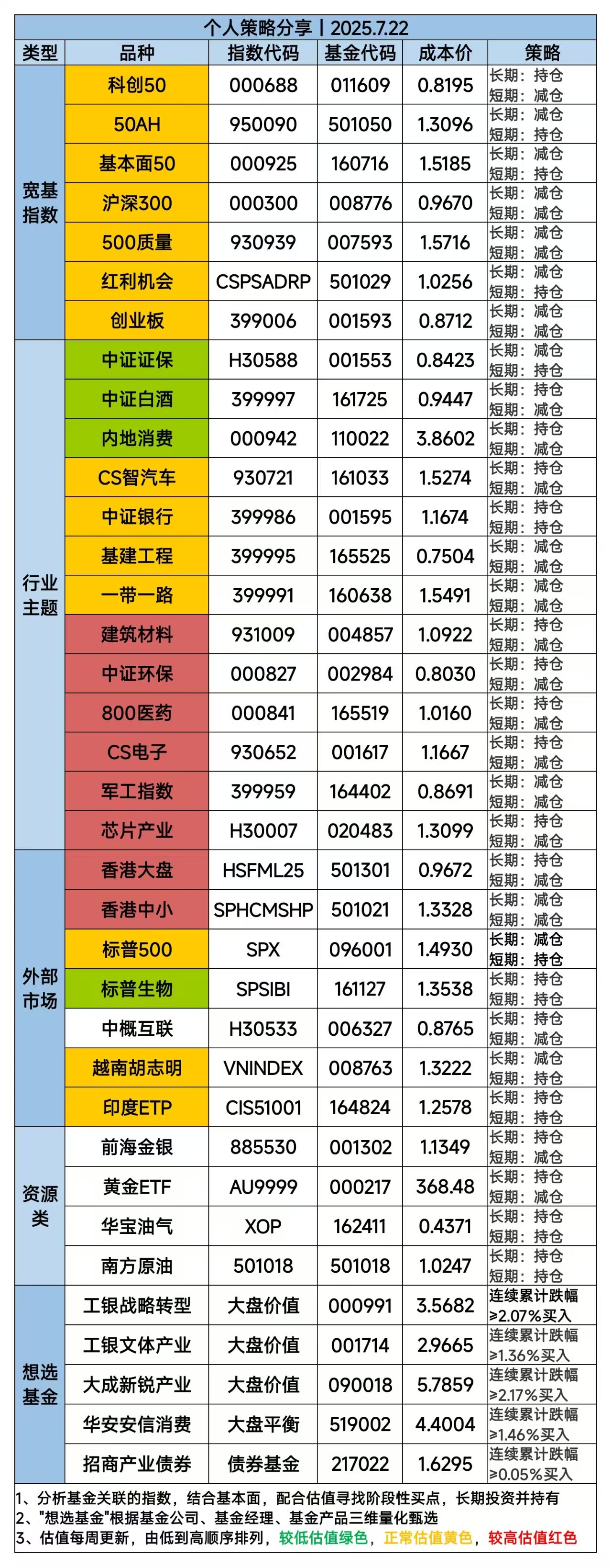 指数状态稳健，慢牛时代来临？_财富号_东方财富网