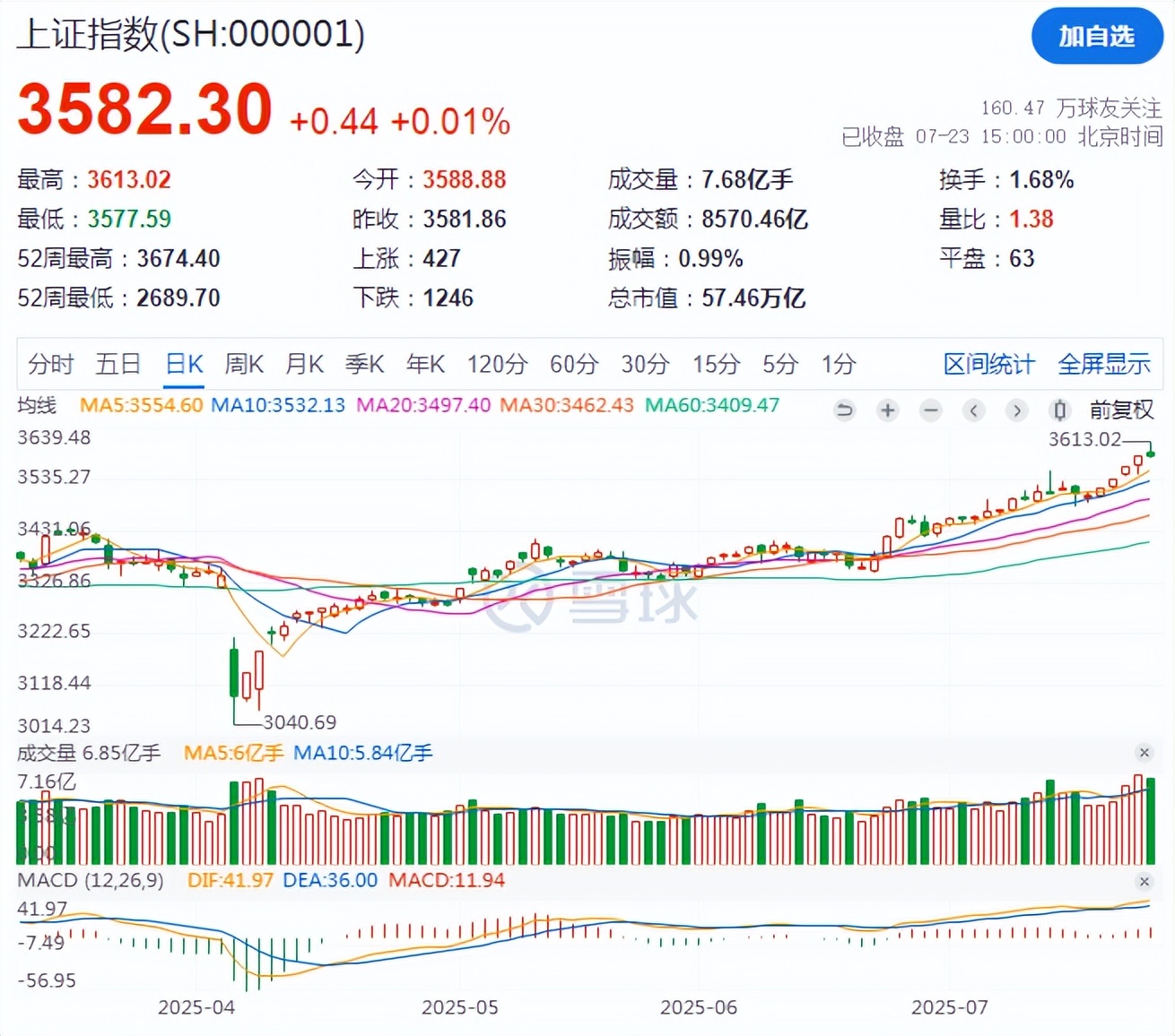 这次真不一样_财富号_东方财富网