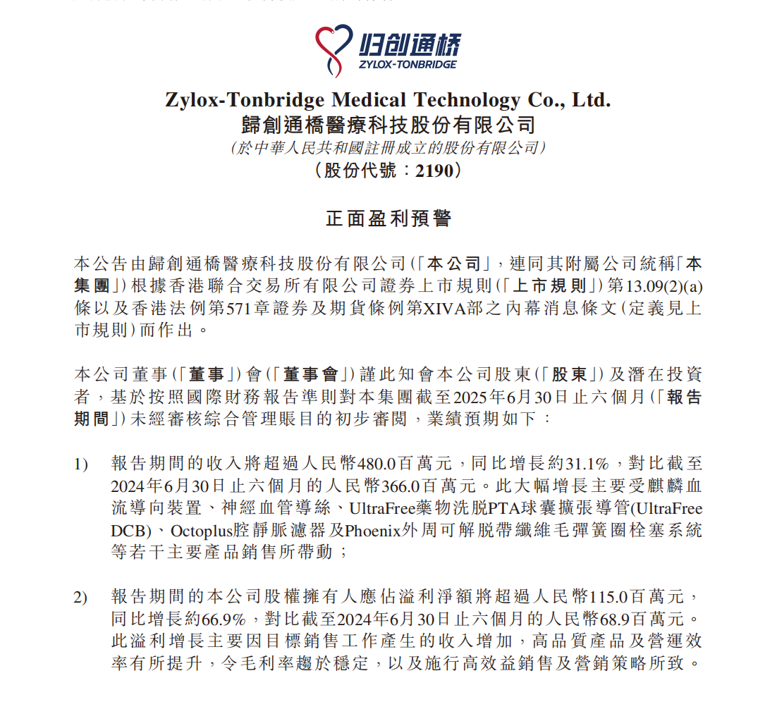 归创通桥发布盈喜预告：2025年上半年净利润超过1.15亿元