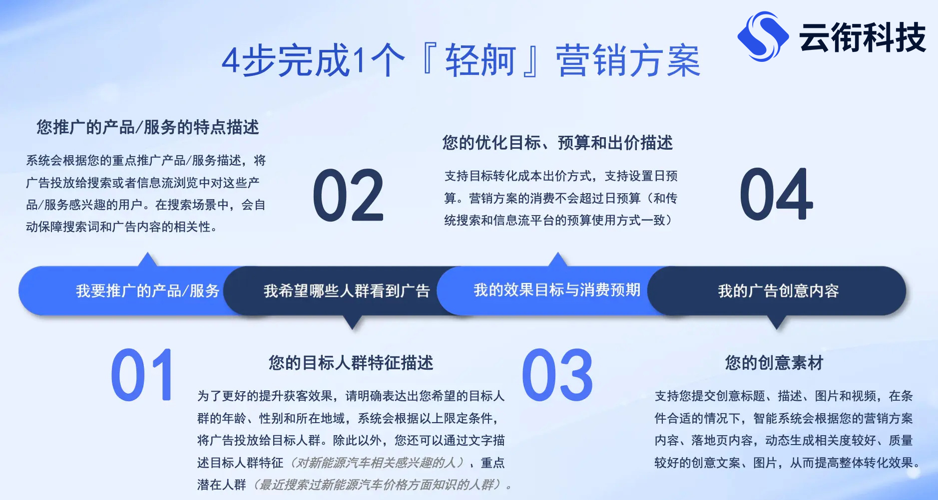 怎样在百度上做广告推广=如何在百度上推广自己的广告