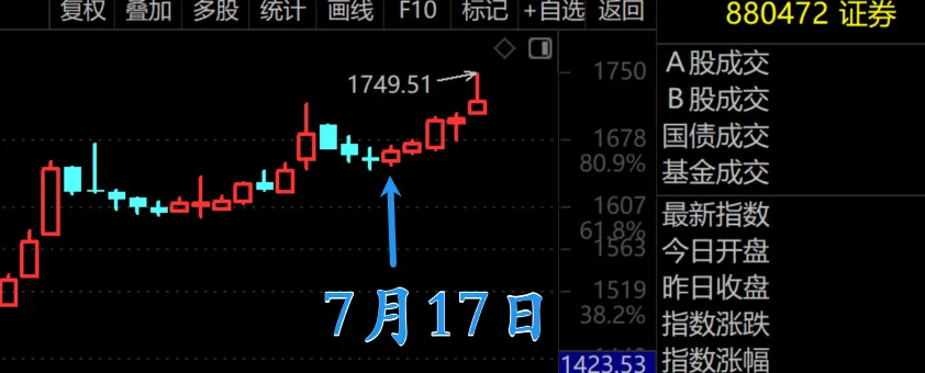 巨震，但牛市仍未结束！  第5张
