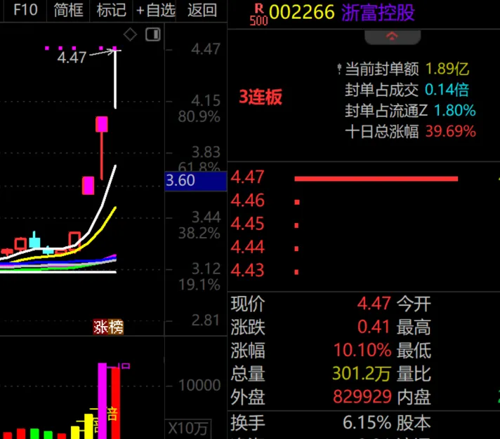 巨震，但牛市仍未结束！  第2张