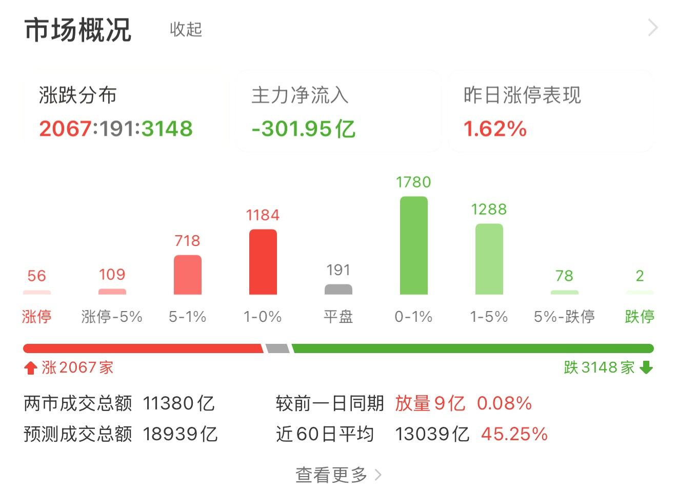 午评|见证历史!A股站上3600点!_财富号_东方财富网