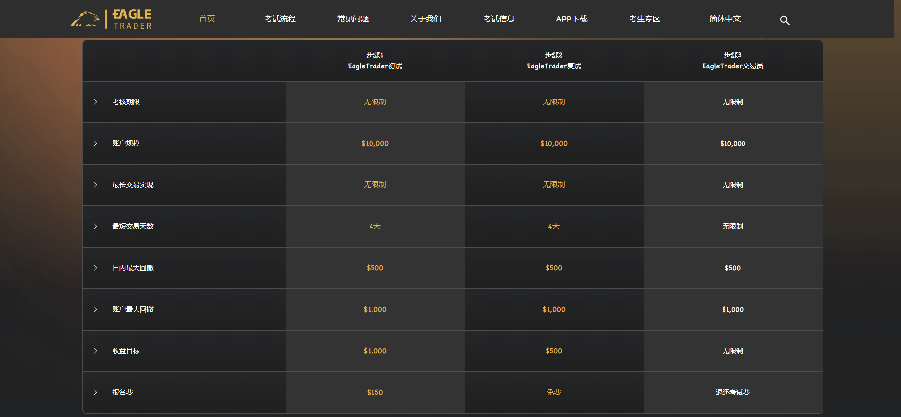 交易能力如何被真正看见？或许是从一场模拟账户挑战开始_财富号_东方财富网