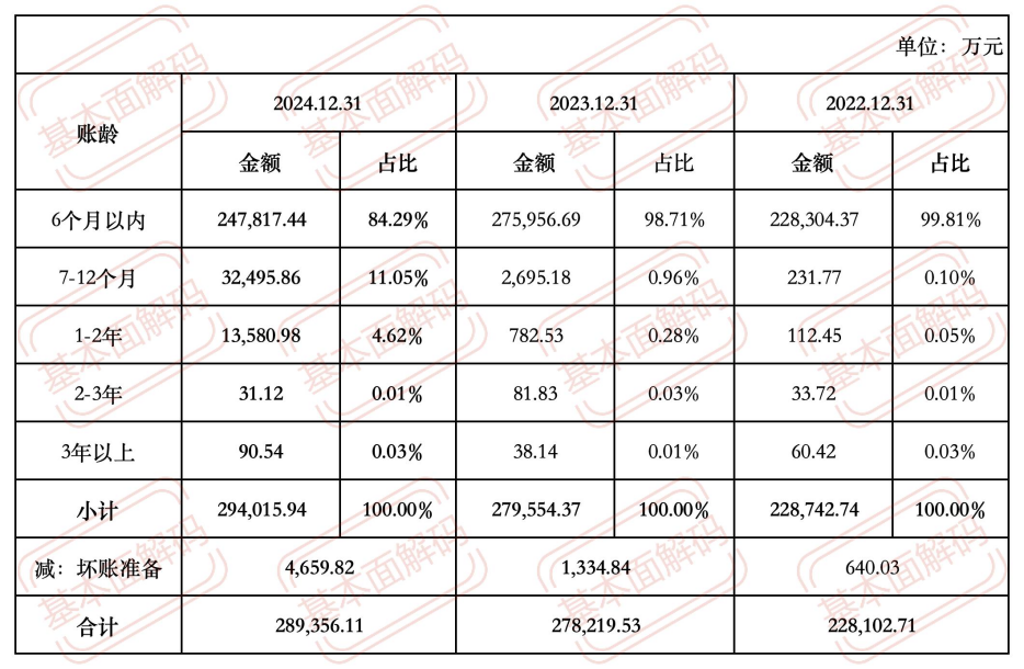 正泰安能:区域集中带来的增长能否持续?市场化电价改革下,电站销售收益或因波动缩水 ?_财富号_东方财富网