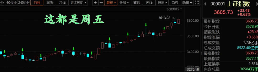 终于，终于有了在牛市赚钱的感觉！  第2张