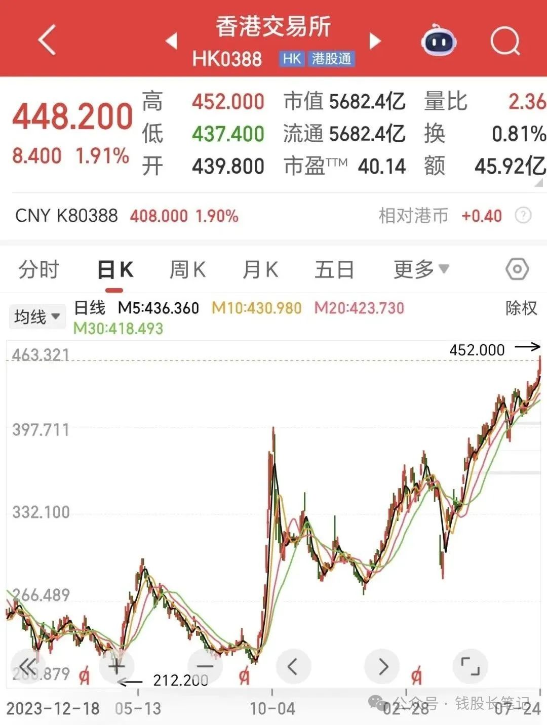 广核转债中签了，准备吃肉！_财富号_东方财富网