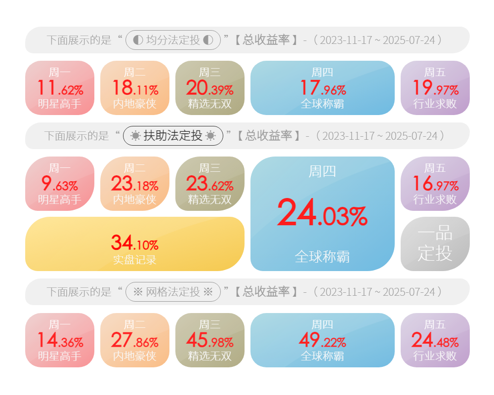 周四】定投数据、指数估值表250724_财富号_东方财富网
