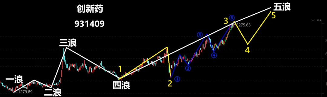 终于，终于有了在牛市赚钱的感觉！  第4张