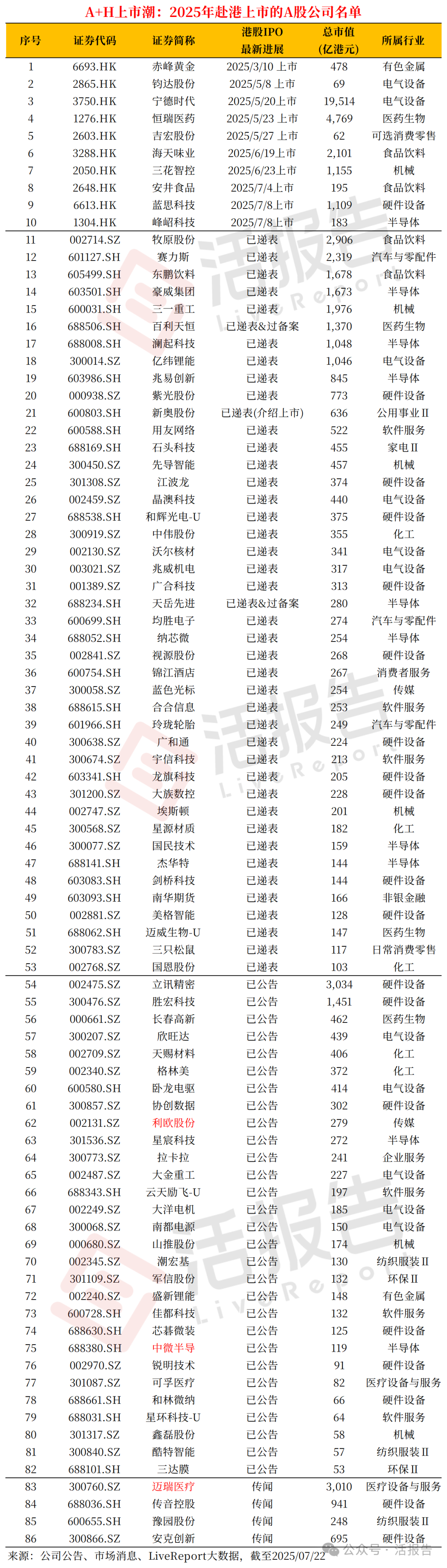 中微半导：上半年净利润8646.96万元 同比增长100.99%