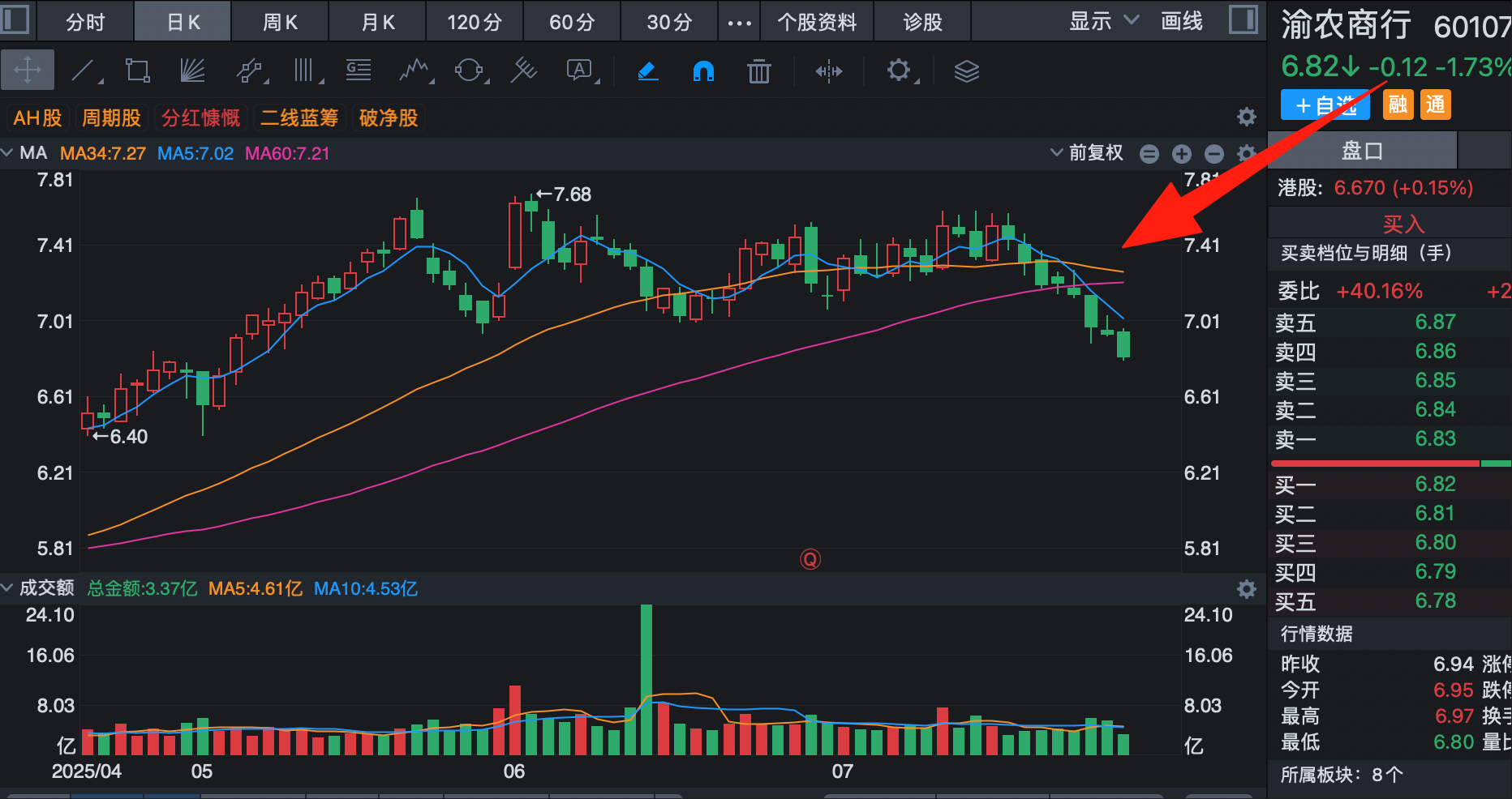 银行突发利空，40家银行股集体下跌，60天线也跌破，风格切换了_财富号_东方财富网