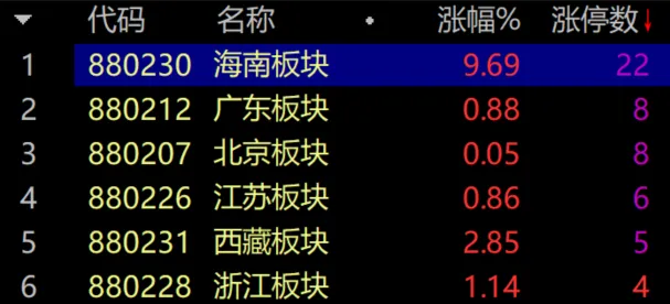 终于，终于有了在牛市赚钱的感觉！  第1张