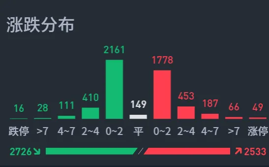  半导体是新的风口！  第6张