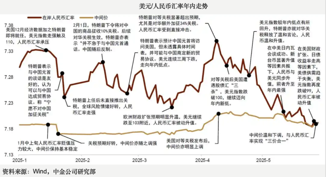 人民币美元汇率2025年上半年走势分析及下半年展望_财富号_东方财富网