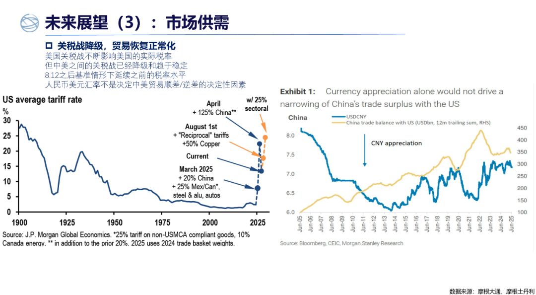 人民币美元汇率2025年上半年走势分析及下半年展望_财富号_东方财富网