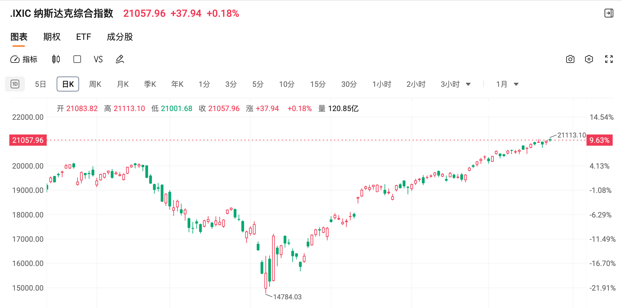 AI行动计划》正式签署，科技股迎来绝佳投资环境！_财富号_东方财富网