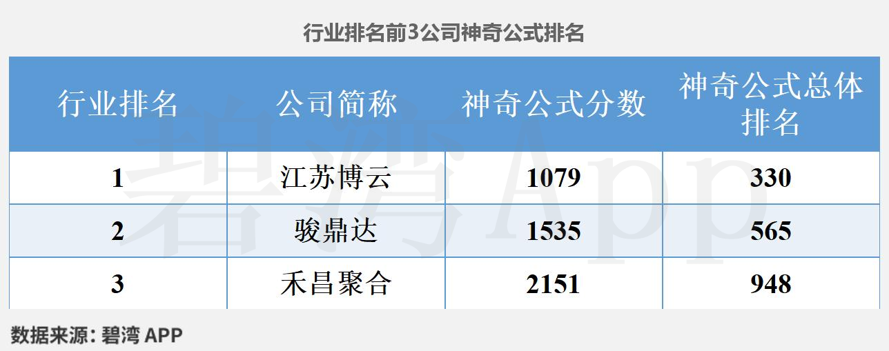 300221银禧科技股票行情