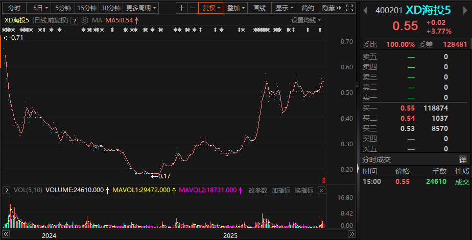 2025年07月28日周一_财富号_东方财富网