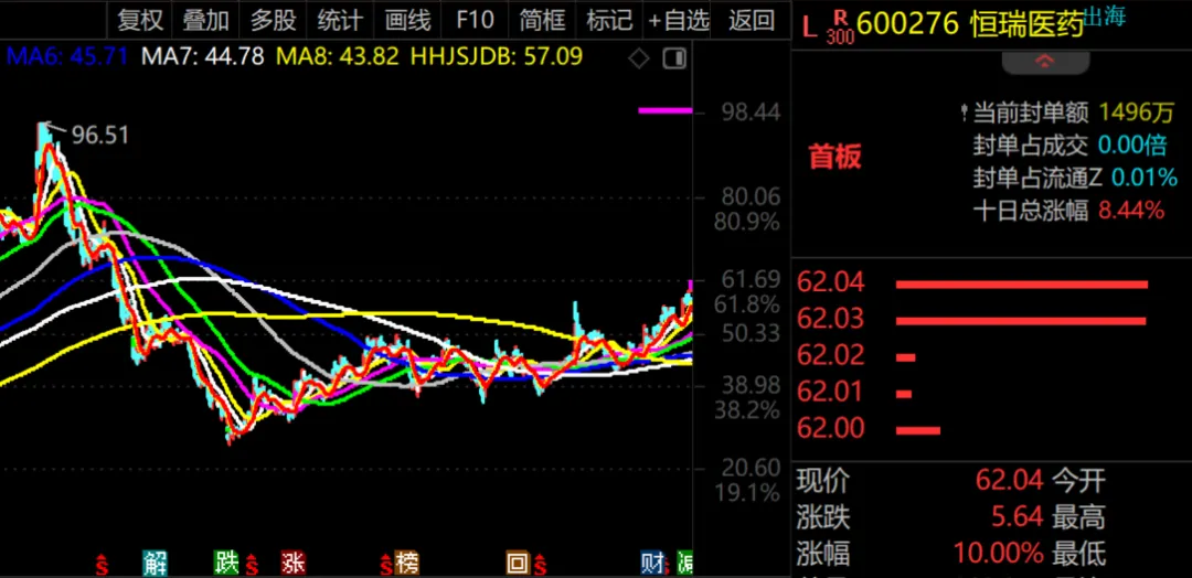 明天要再涨一波  第4张