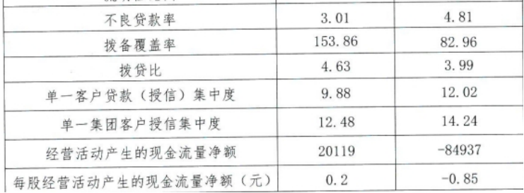 常德农商行评级下调背后：净利仅258万，不良率飙至4.81%，去年内部处罚超350人次_财富号_东方