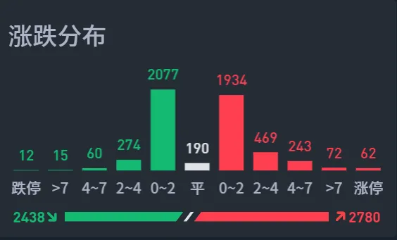 明天要再涨一波  第5张