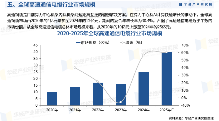 2025年中国通信电缆行业深度研究报告:市场需求预测、进入壁垒及投资风险_财富号_东方财富网