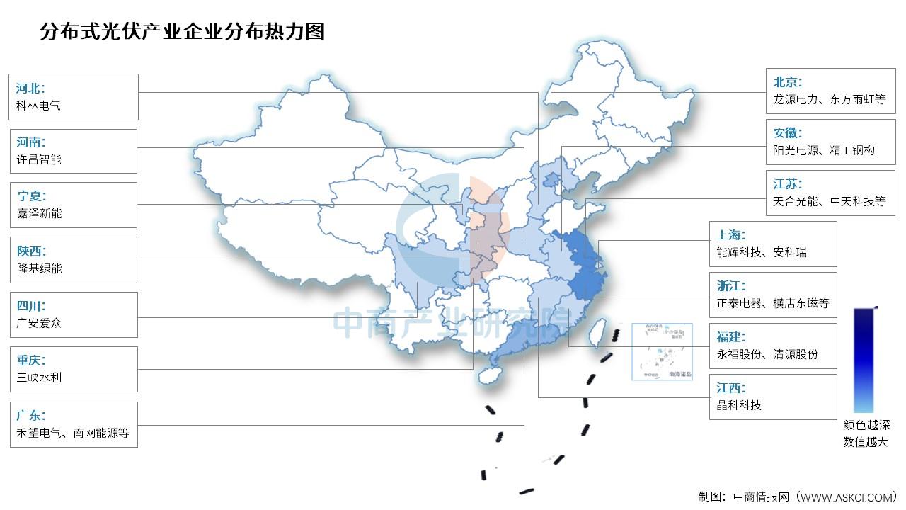 2025年中国分布式光伏产业链图谱及投资布局分析