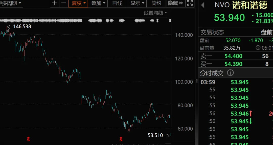 A股盘中跳水，这样来应对！  第1张