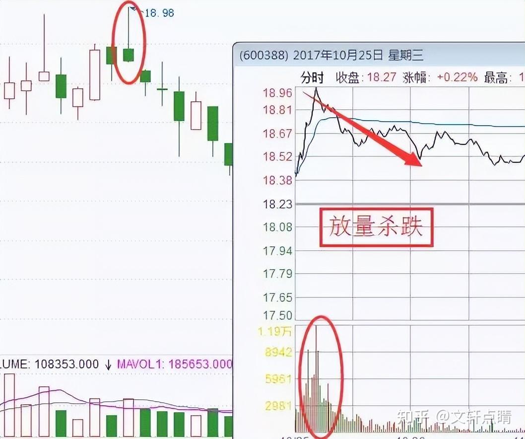 分时图和集合竞价_财富号_东方财富网
