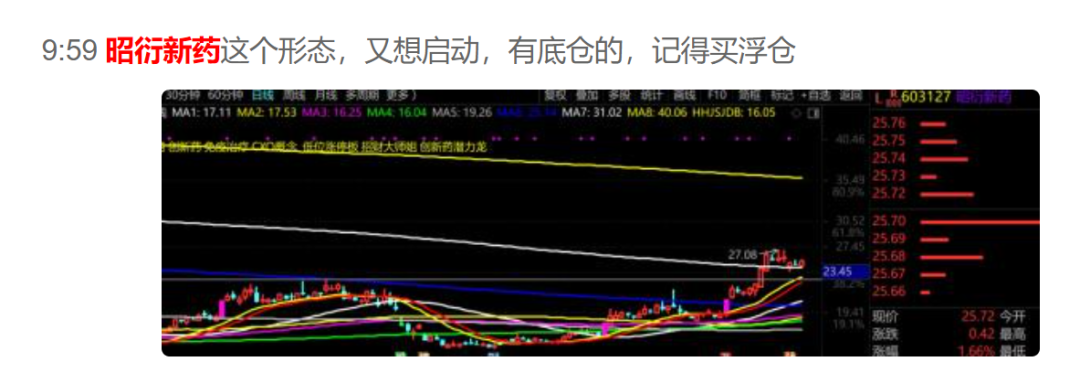 A股盘中跳水，这样来应对！  第3张