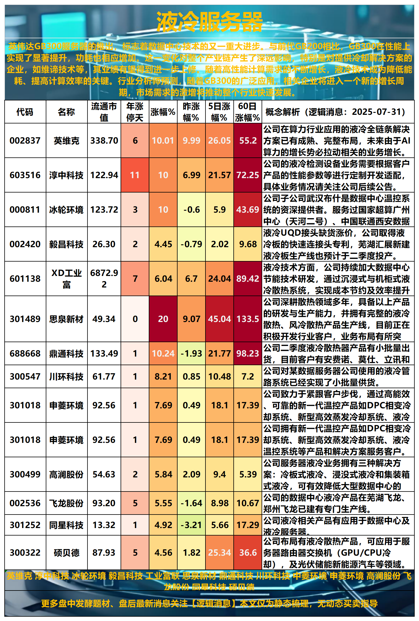 股票的怎么分析