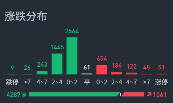 A股调整，给了大家上车的机会！  第4张