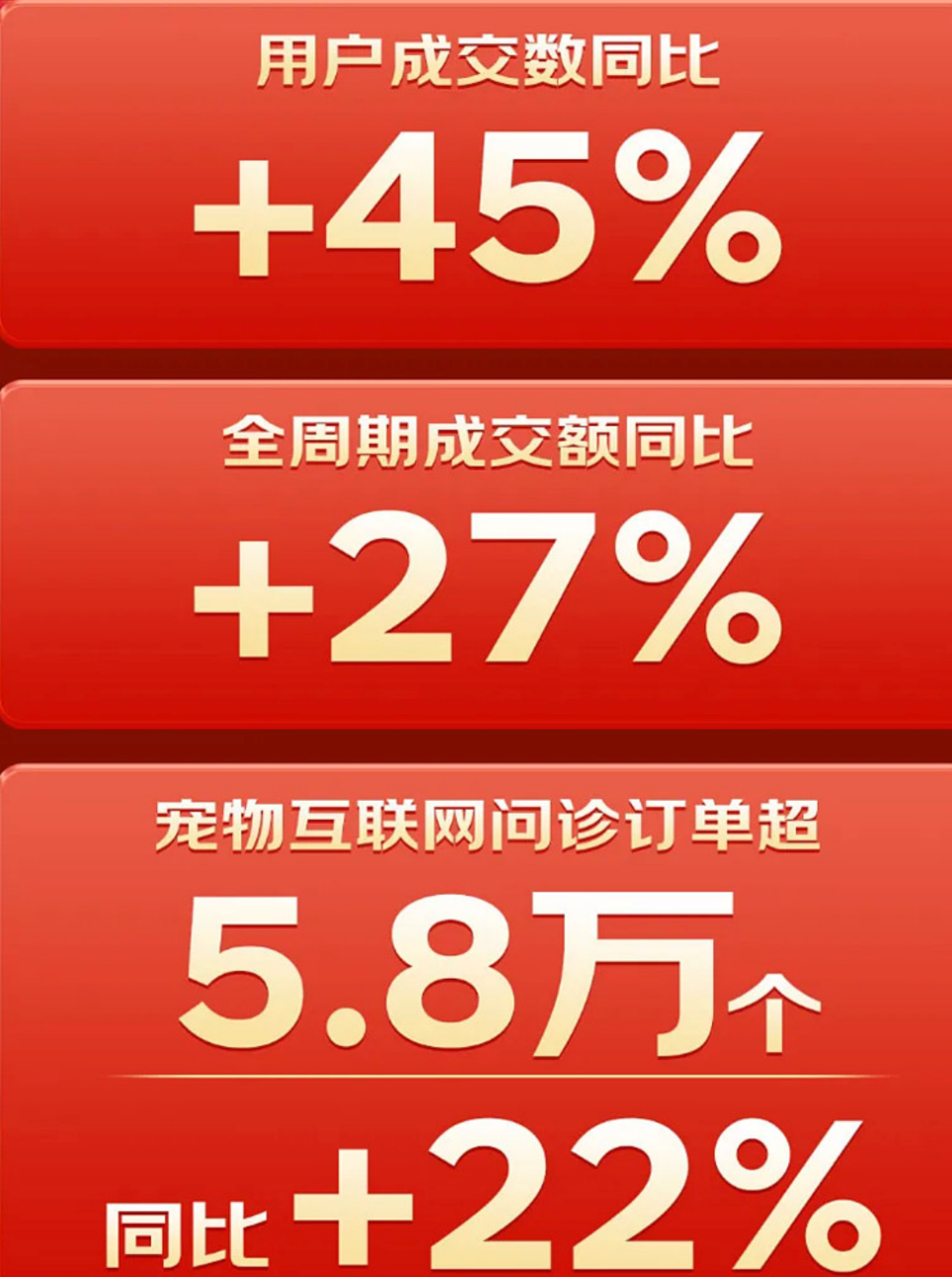 宠物经济新战局(二)| 宠物经济进入2.0时代:流量玩家、智能硬件与新消费品牌的三重变革