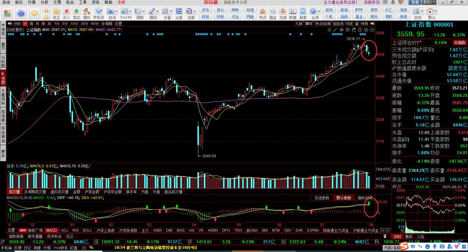 放量大阴线_财富号_东方财富网