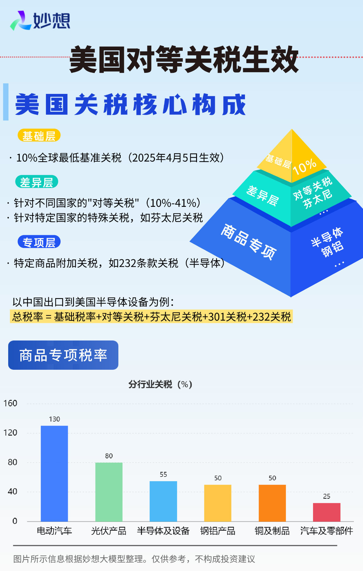 新“对等关税”落地，除了关税，美国还开了这些条件_财富号_东方财富网