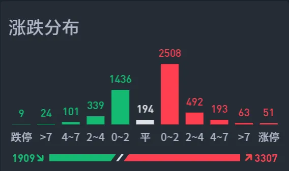 准备做做反抽行情！  第4张