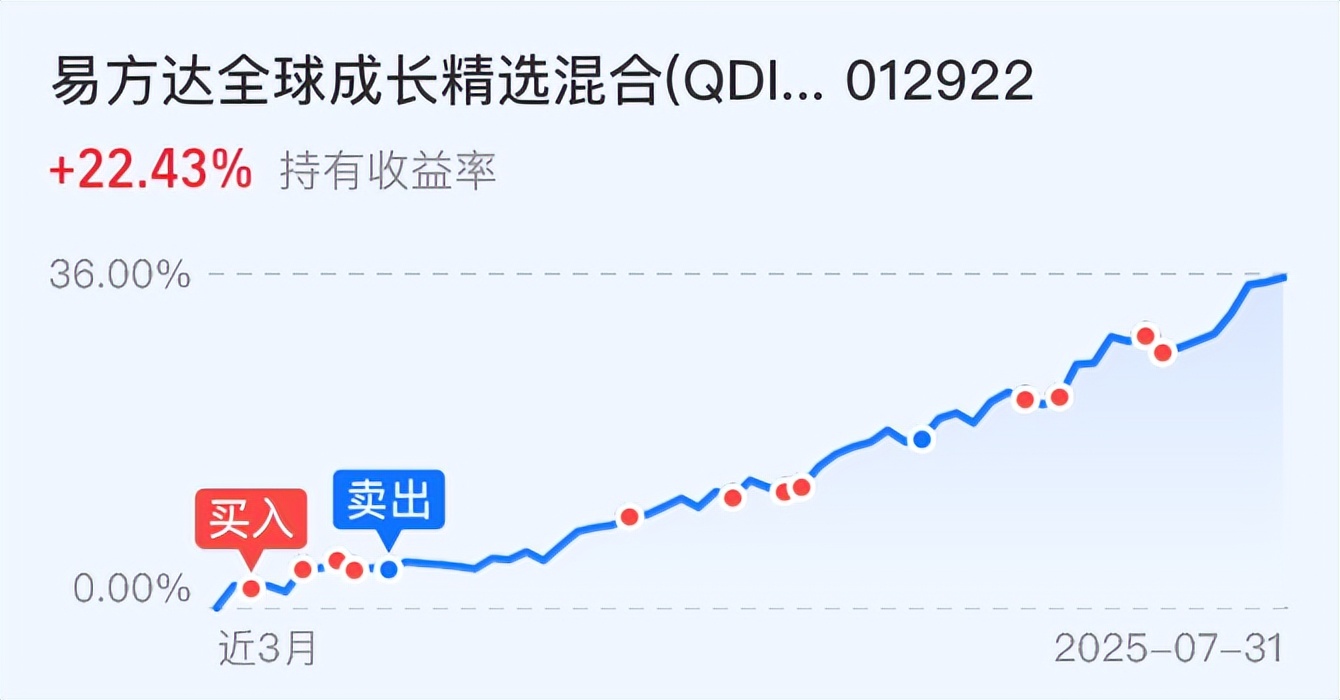 A股连跌3天！又不相信牛市了！8月注意一件大事！_财富号_东方财富网