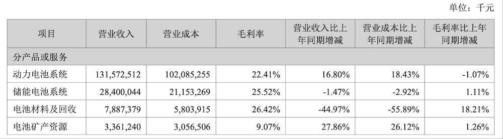 业务板块情况.png